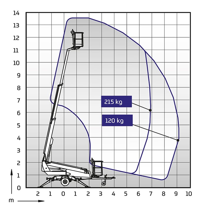 slide show image of a product