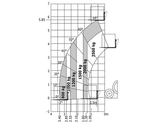 slide show image of a product