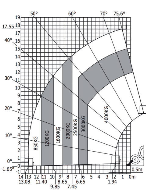 slide show image of a product