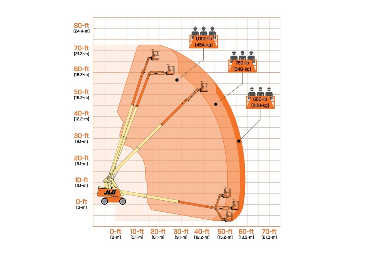 slide show image of a product