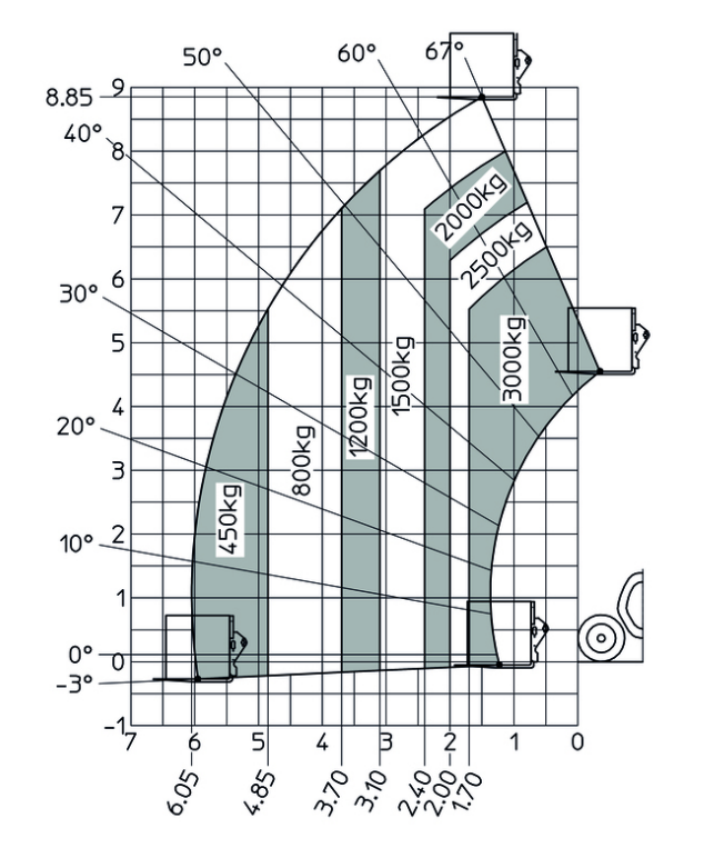 slide show image of a product
