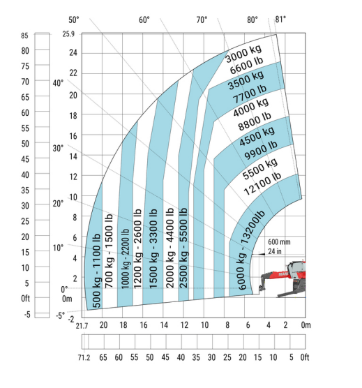 slide show image of a product