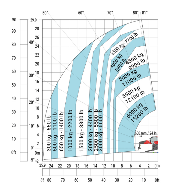 slide show image of a product